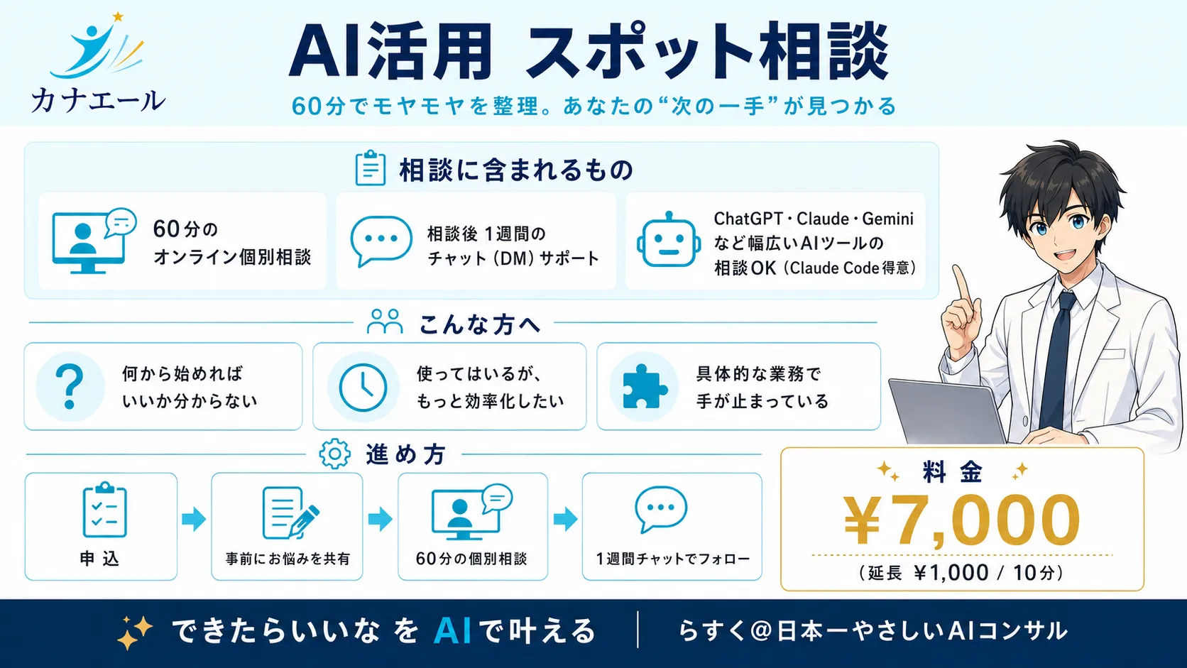 AI活用相談（スポット）のサービス内容をまとめたインフォグラフィック