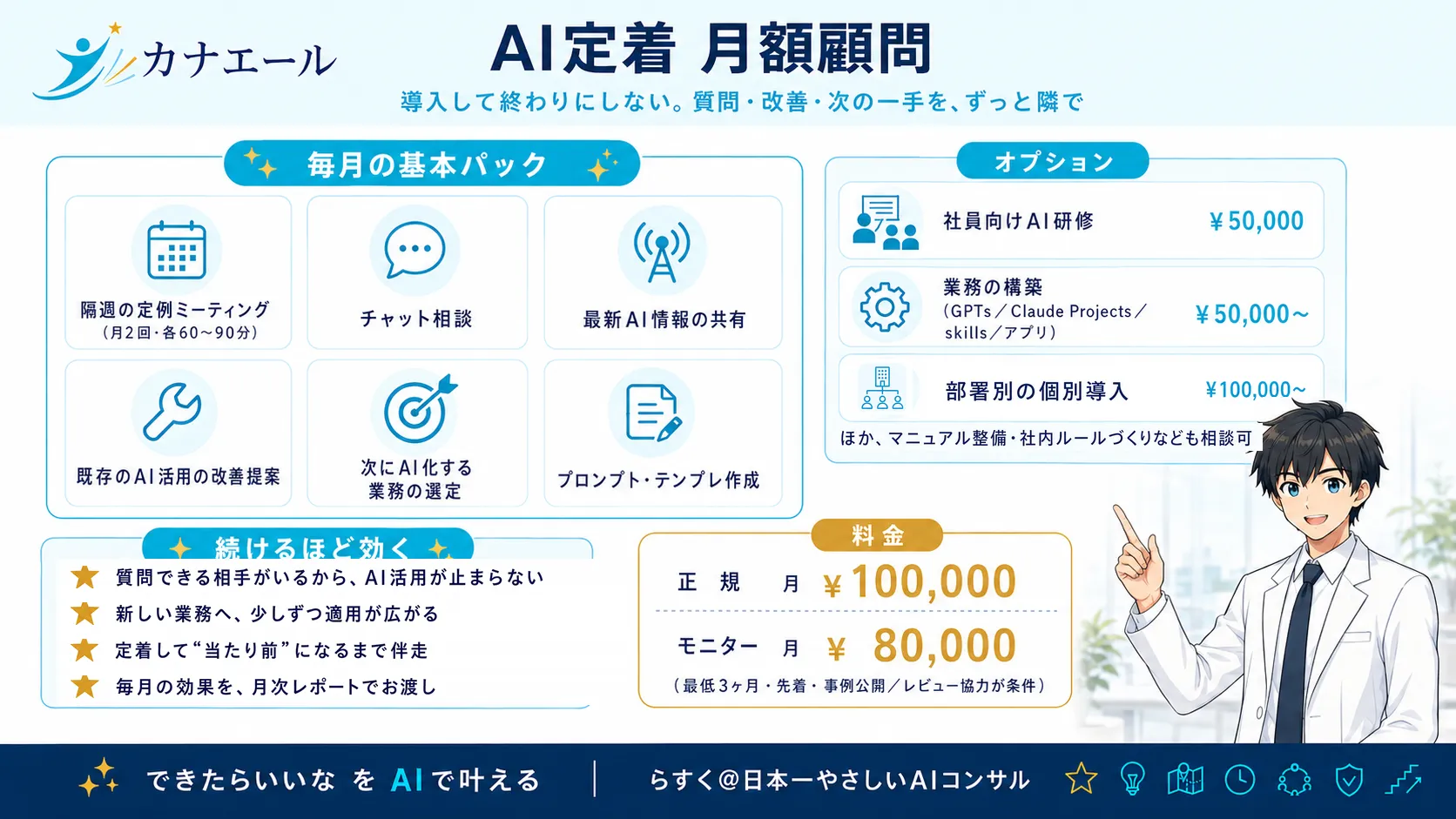 AI定着顧問のサービス内容をまとめたインフォグラフィック